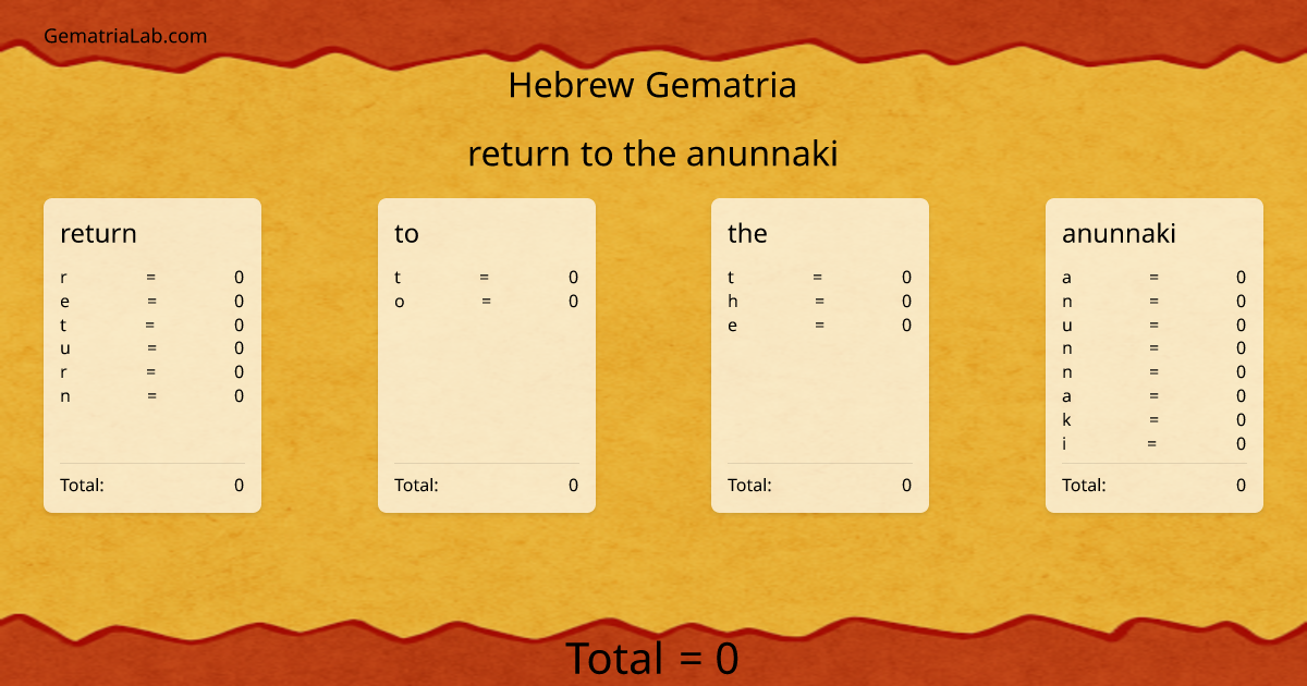 return to the anunnaki in hebrew Gematria